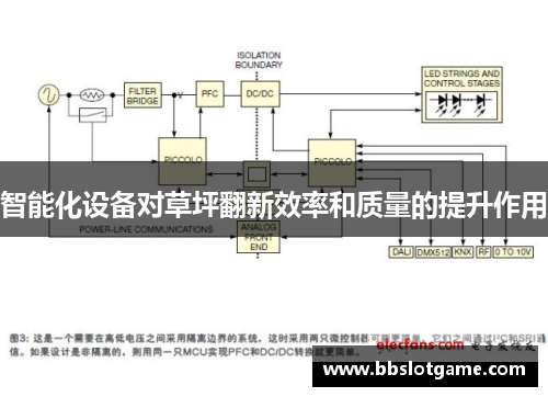 智能化设备对草坪翻新效率和质量的提升作用